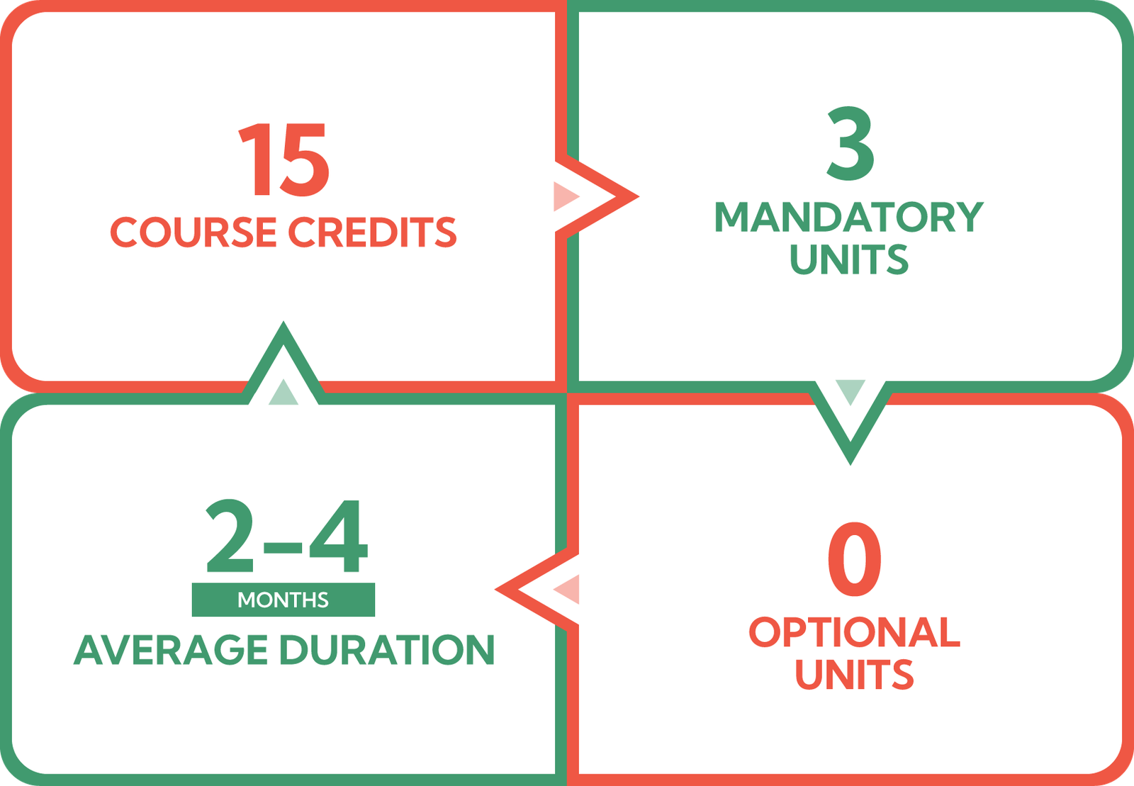 Level 3 Certificate in Assessing Vocational Achievement