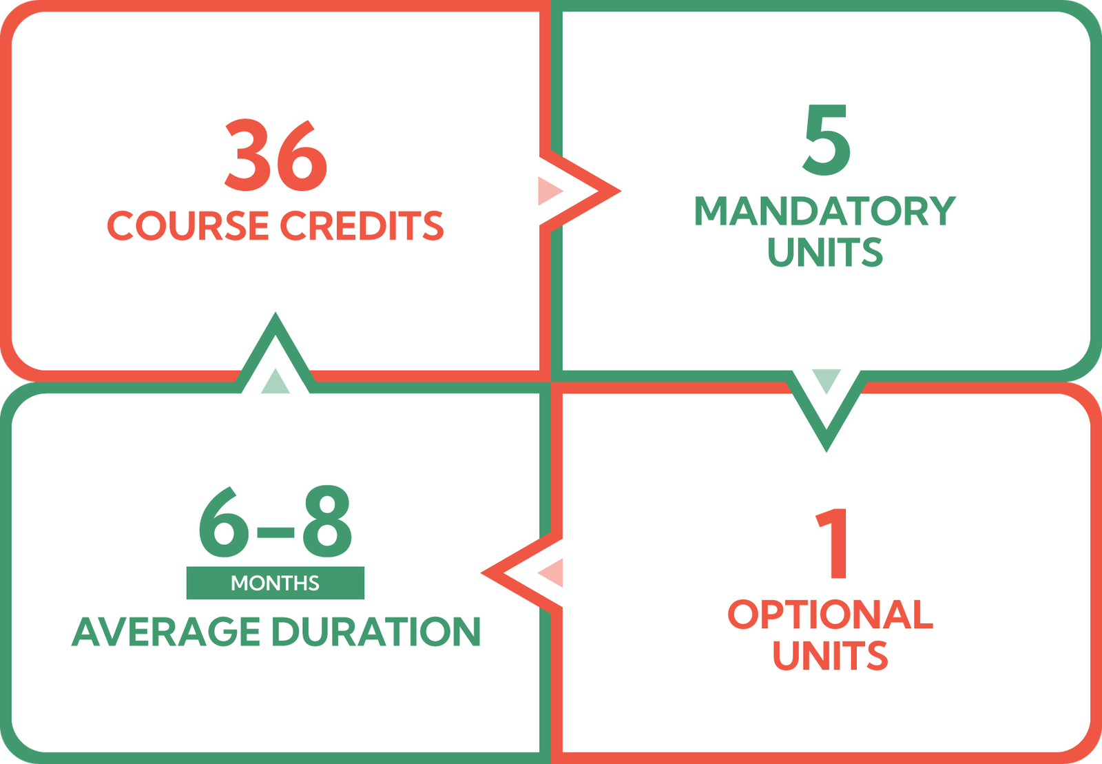 Level 4 Certificate in Education and Training